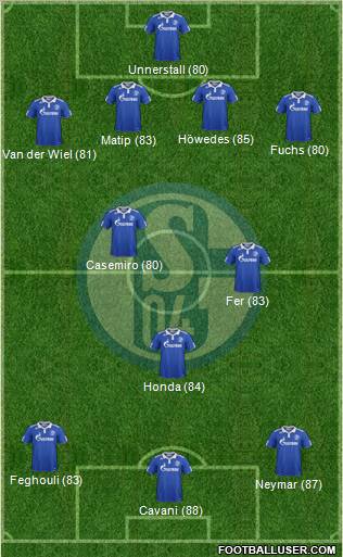 FC Schalke 04 Formation 2012