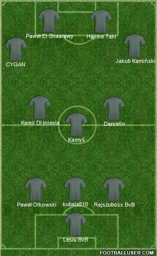 Championship Manager Team Formation 2012