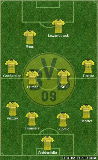 Borussia Dortmund Formation 2012