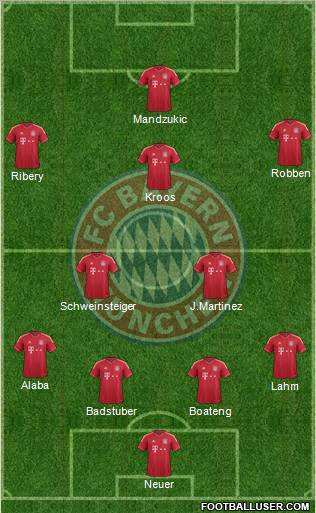 FC Bayern München Formation 2012