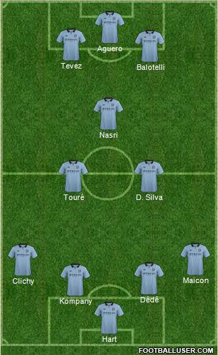 Manchester City Formation 2012