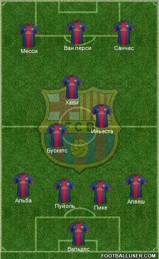F.C. Barcelona Formation 2012