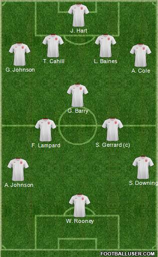 England Formation 2012