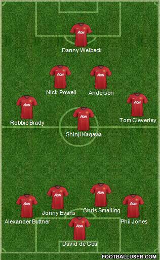 Manchester United Formation 2012