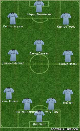 Manchester City Formation 2012