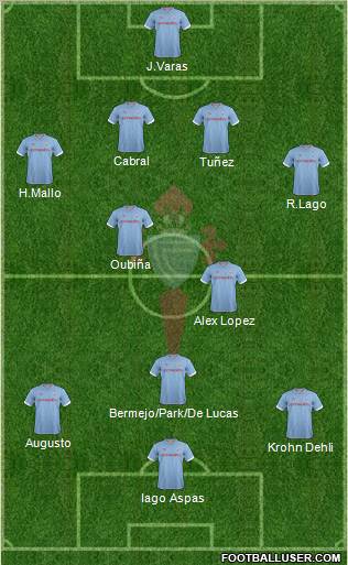 R.C. Celta S.A.D. Formation 2012