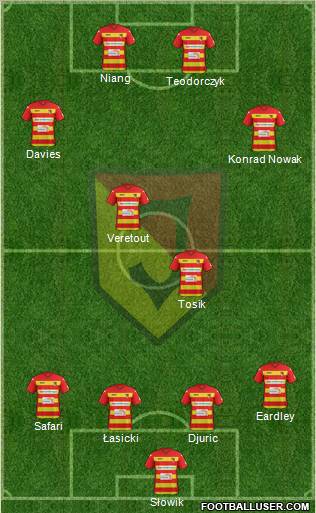 Jagiellonia Bialystok Formation 2012