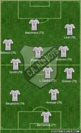 All Boys Formation 2012