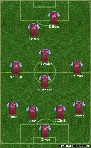 Aston Villa Formation 2012