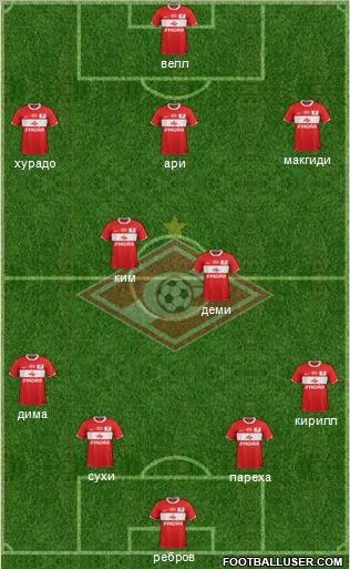 Spartak Moscow Formation 2012