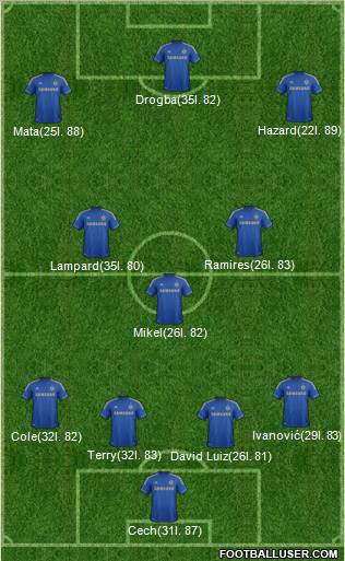 Chelsea Formation 2012