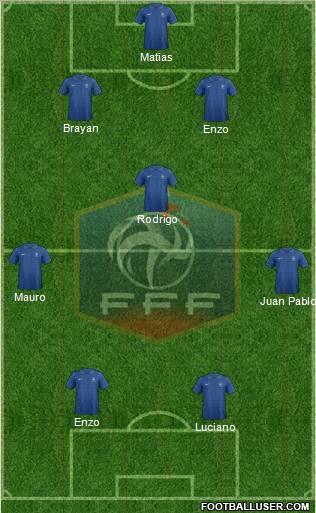 France Formation 2012