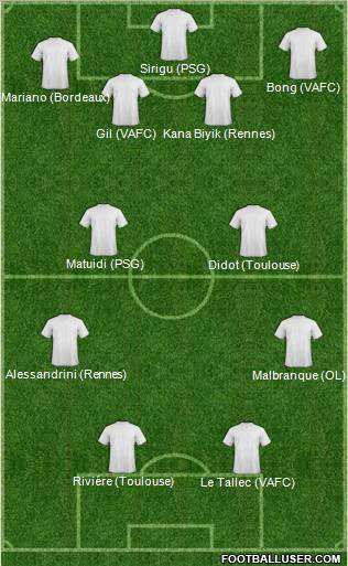 Dream Team Formation 2012