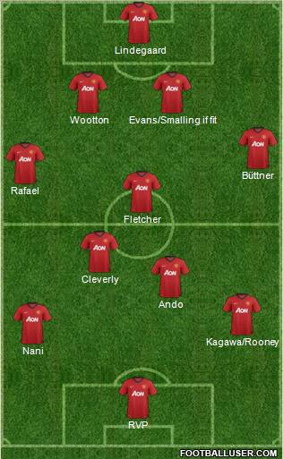 Manchester United Formation 2012