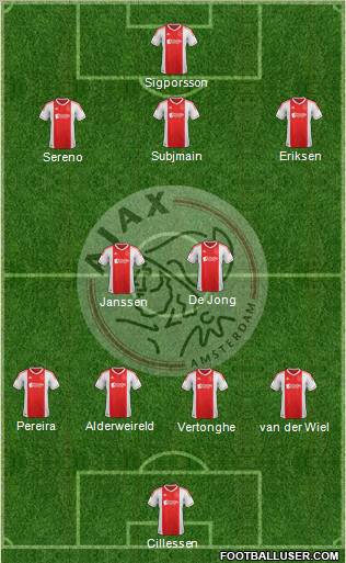 AFC Ajax Formation 2012