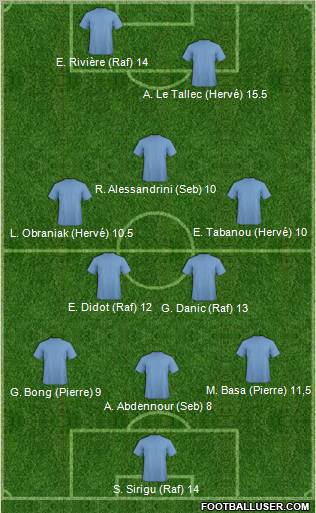 Dream Team Formation 2012