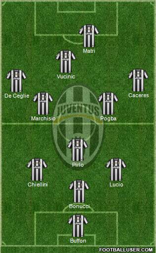 Juventus Formation 2012