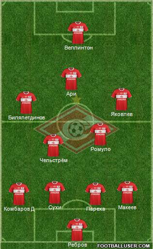 Spartak Moscow Formation 2012