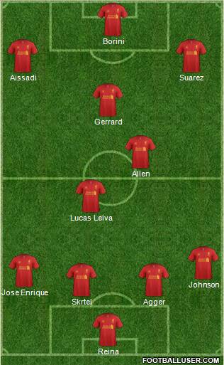 Liverpool Formation 2012