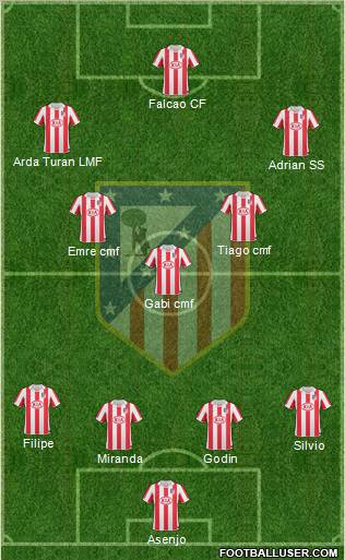 Atlético Madrid B Formation 2012