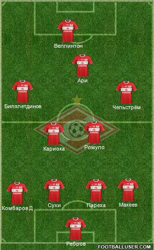 Spartak Moscow Formation 2012