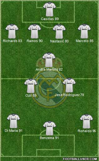 Real Madrid C.F. Formation 2012