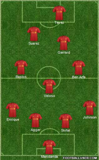 Liverpool Formation 2012