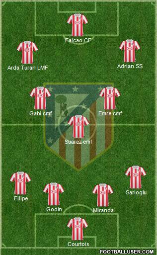 Atlético Madrid B Formation 2012