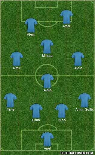 Dream Team Formation 2012