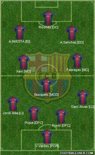 F.C. Barcelona Formation 2012