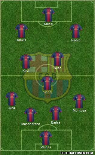 F.C. Barcelona Formation 2012