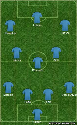 Dream Team Formation 2012