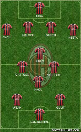 A.C. Milan Formation 2012