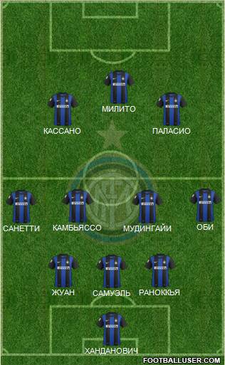 F.C. Internazionale Formation 2012