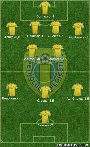 SC FC Petrolul Ploiesti Formation 2012