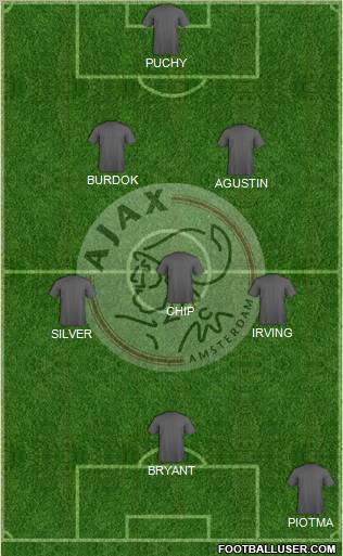 AFC Ajax Formation 2012