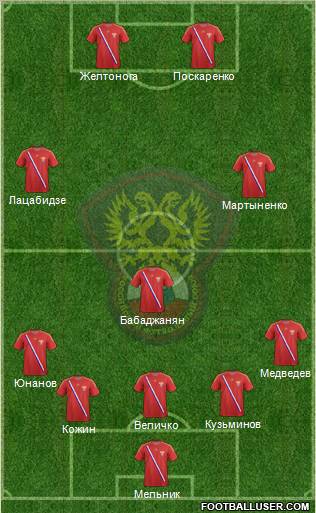Russia Formation 2012