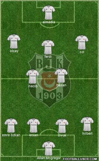 Besiktas JK Formation 2012