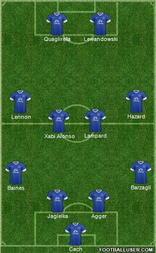 Everton Formation 2012