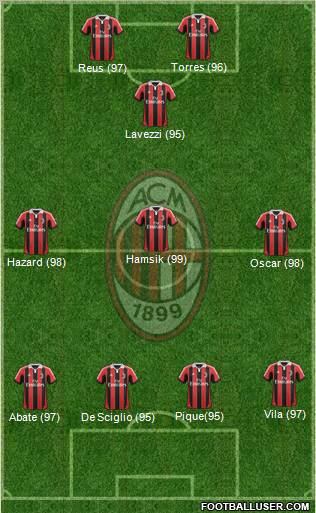 A.C. Milan Formation 2012