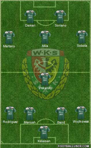 WKS Slask Wroclaw Formation 2012