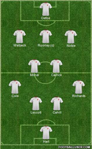 England Formation 2012