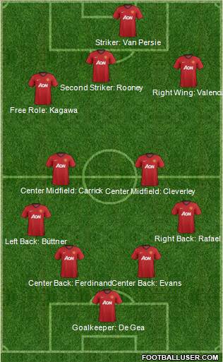 Manchester United Formation 2012