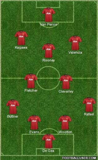 Manchester United Formation 2012