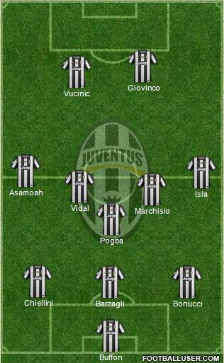 Juventus Formation 2012