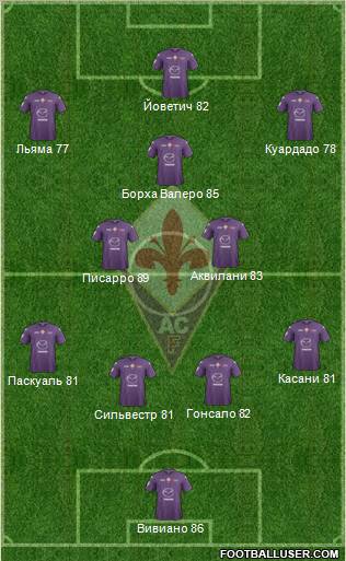Fiorentina Formation 2012