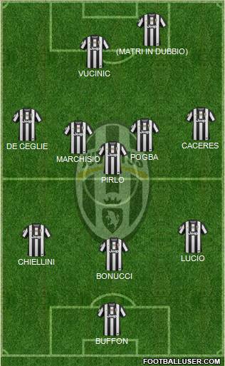 Juventus Formation 2012
