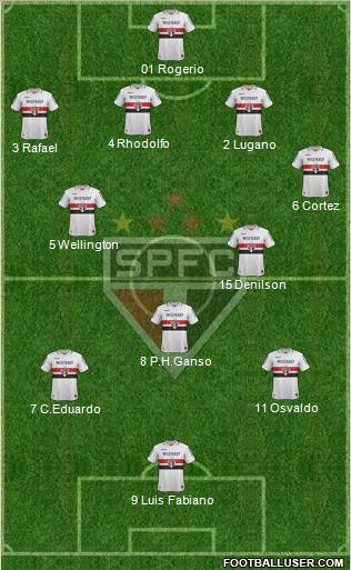 São Paulo FC Formation 2012