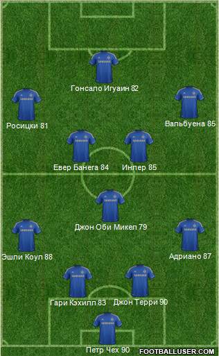 Chelsea Formation 2012