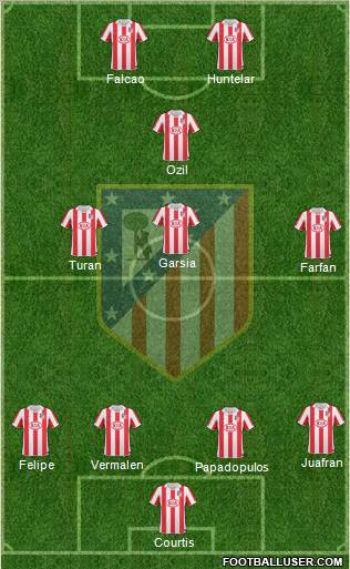 Atlético Madrid B Formation 2012